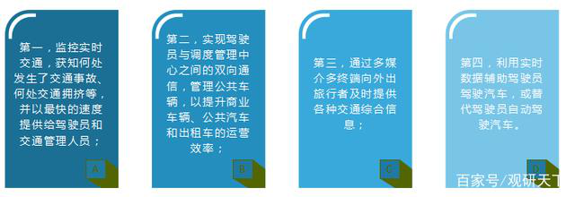 智慧交通系统主要解决四个方面的应用需求